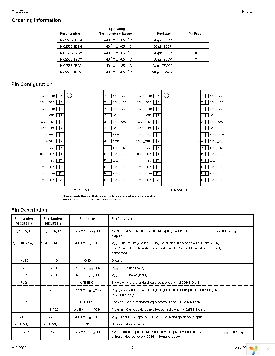 MIC2568-0YSM TR Page 2